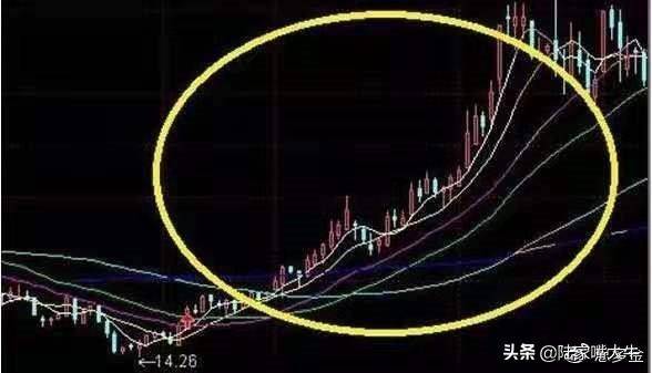 60日均线生命线一辈子使用的万能均线看懂躺进富豪区