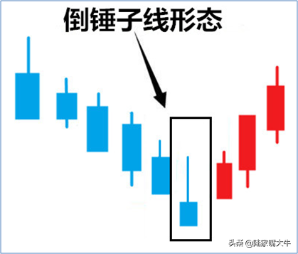 好个锤子出现这种锤子线形态行情将反转股票上不上涨就看它了