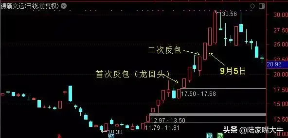 炒股教学强势股低吸第四课盘中低吸的3个买点