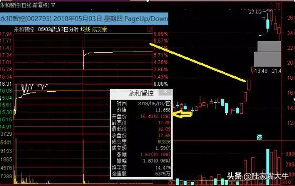炒股教学强势股低吸第四课盘中低吸的3个买点