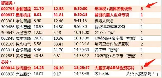 炒股教学强势股低吸第四课盘中低吸的3个买点