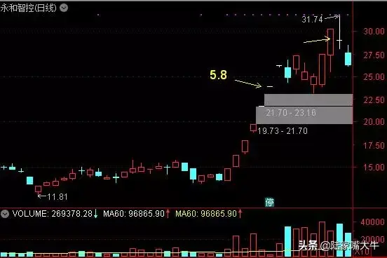 炒股教学强势股低吸第四课盘中低吸的3个买点