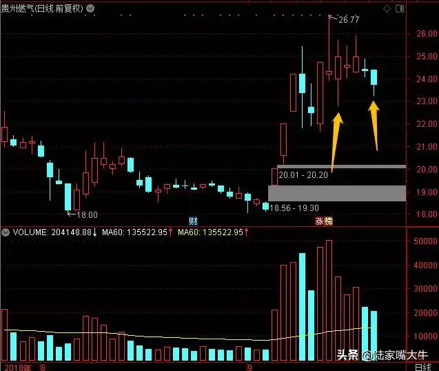炒股教学强势股低吸第四课盘中低吸的3个买点