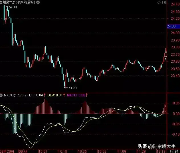 炒股教学强势股低吸第四课盘中低吸的3个买点