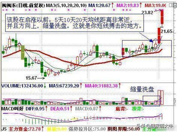 干货操盘手分享最精准的选股与逃顶秘籍招招都管用