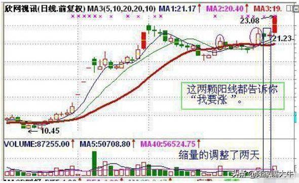 干货操盘手分享最精准的选股与逃顶秘籍招招都管用