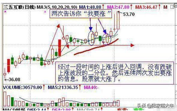 干货操盘手分享最精准的选股与逃顶秘籍招招都管用