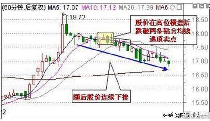 干货操盘手分享最精准的选股与逃顶秘籍招招都管用