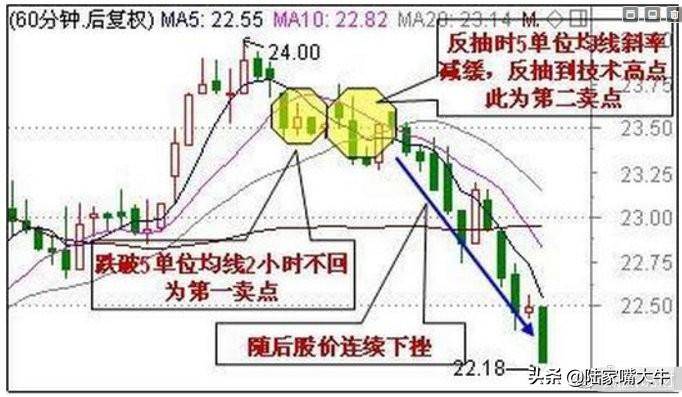 干货操盘手分享最精准的选股与逃顶秘籍招招都管用