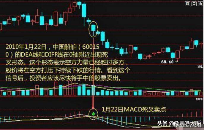 干货操盘手分享最精准的选股与逃顶秘籍招招都管用
