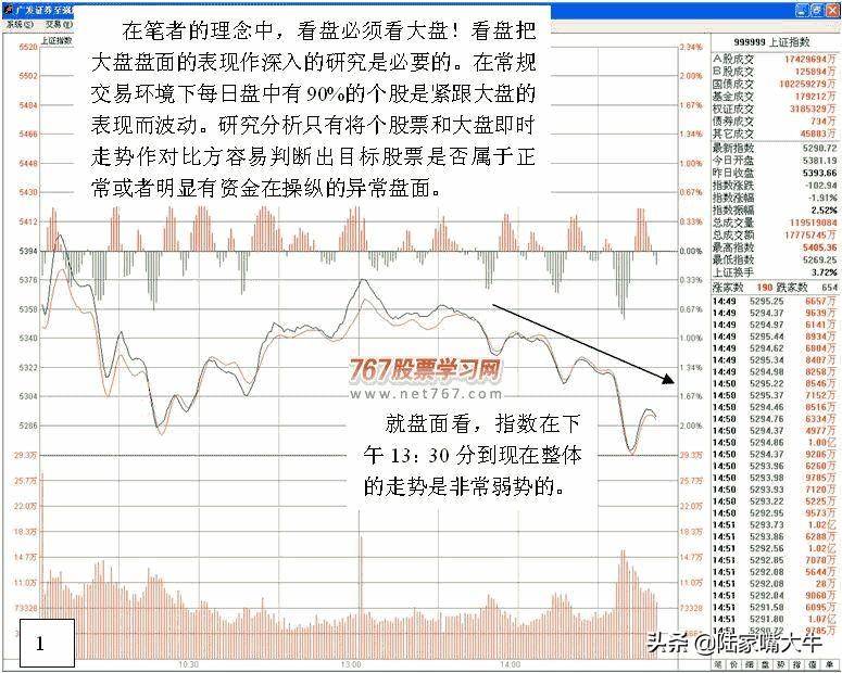 如何从盘口护盘行为结合K线形态分析主力是否还有大量筹码