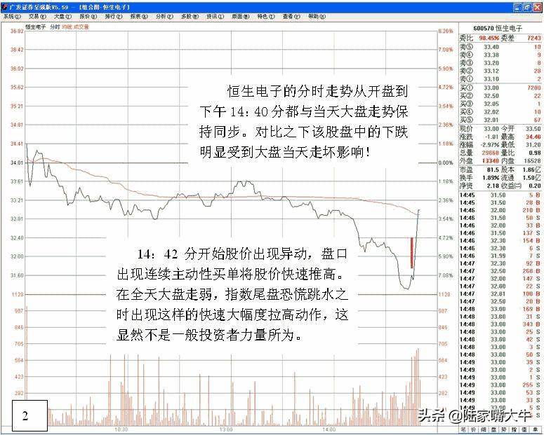 如何从盘口护盘行为结合K线形态分析主力是否还有大量筹码