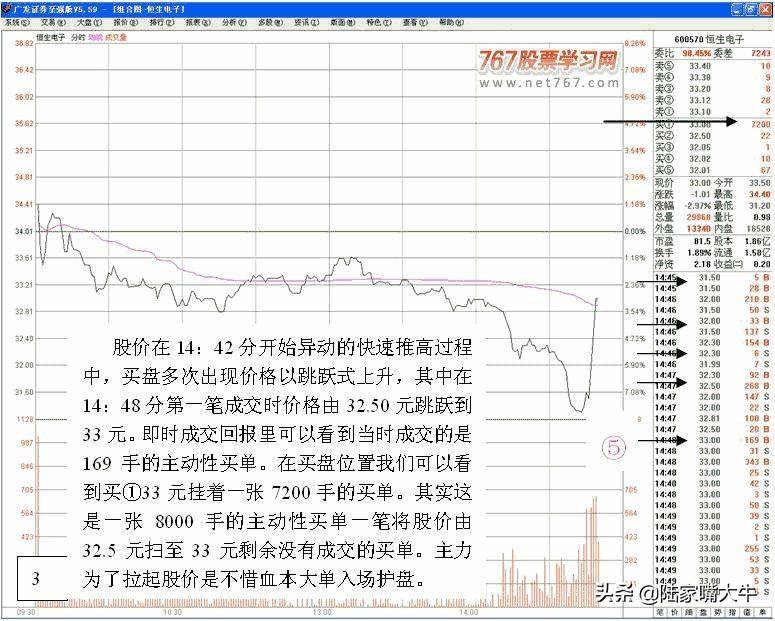 如何从盘口护盘行为结合K线形态分析主力是否还有大量筹码