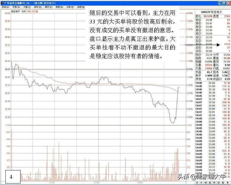 如何从盘口护盘行为结合K线形态分析主力是否还有大量筹码