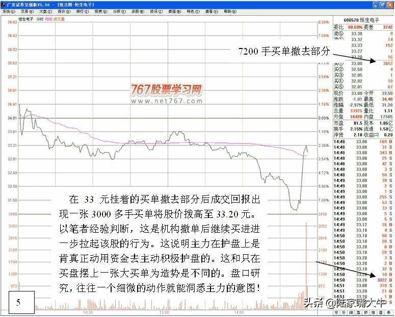 如何从盘口护盘行为结合K线形态分析主力是否还有大量筹码