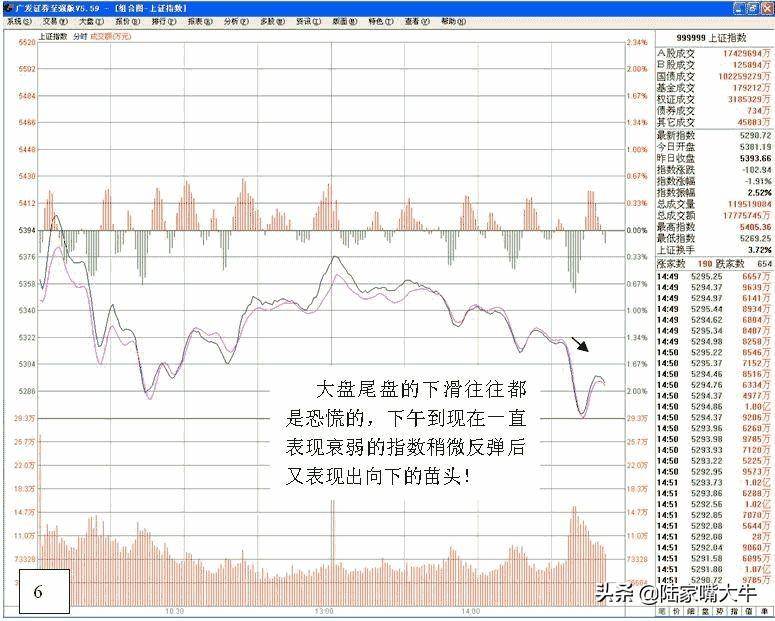 如何从盘口护盘行为结合K线形态分析主力是否还有大量筹码
