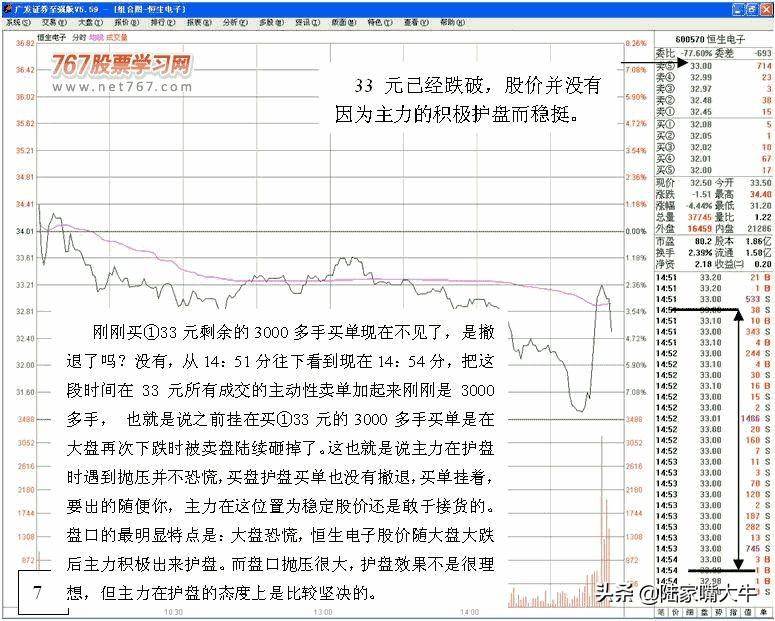 如何从盘口护盘行为结合K线形态分析主力是否还有大量筹码