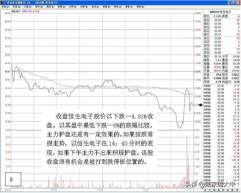 如何从盘口护盘行为结合K线形态分析主力是否还有大量筹码