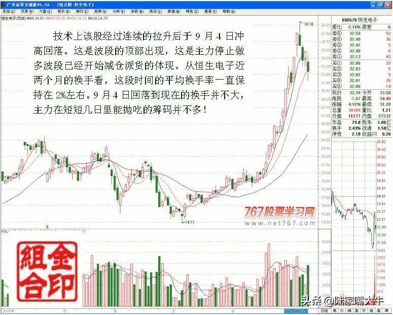 如何从盘口护盘行为结合K线形态分析主力是否还有大量筹码