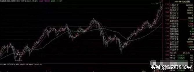 经典拜读史诗级作品利弗摩尔最出色的操盘系统追顶弃底模式