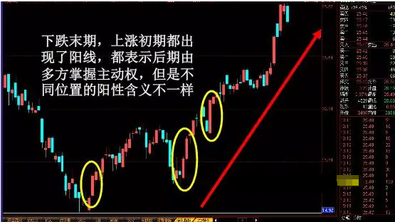 散户必看的K线炒股精髓超级牛散的多年心血结晶