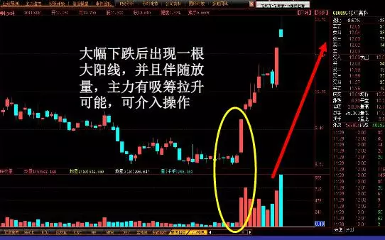 散户必看的K线炒股精髓超级牛散的多年心血结晶