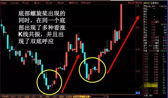 散户必看的K线炒股精髓超级牛散的多年心血结晶