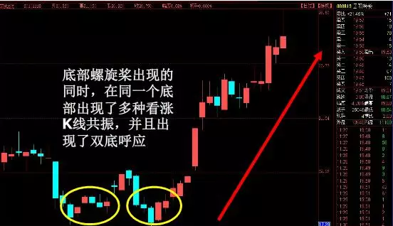 散户必看的K线炒股精髓超级牛散的多年心血结晶