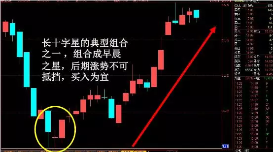 散户必看的K线炒股精髓超级牛散的多年心血结晶