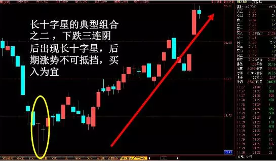 散户必看的K线炒股精髓超级牛散的多年心血结晶