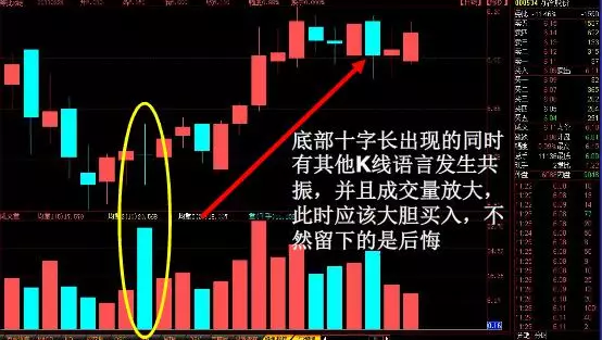 散户必看的K线炒股精髓超级牛散的多年心血结晶