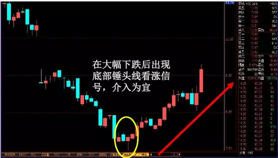 散户必看的K线炒股精髓超级牛散的多年心血结晶