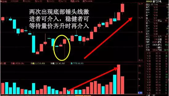 散户必看的K线炒股精髓超级牛散的多年心血结晶