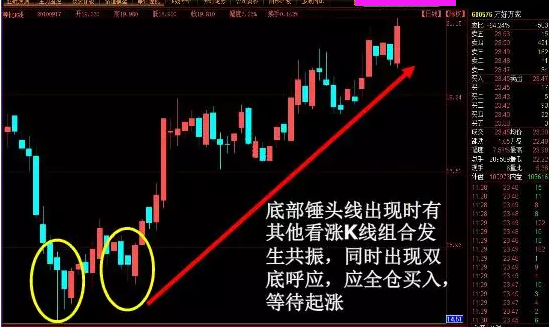 散户必看的K线炒股精髓超级牛散的多年心血结晶