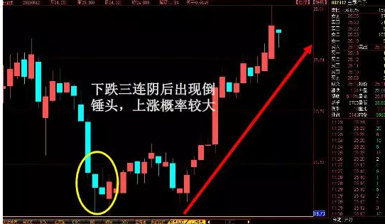 散户必看的K线炒股精髓超级牛散的多年心血结晶
