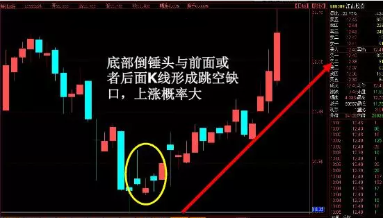 散户必看的K线炒股精髓超级牛散的多年心血结晶