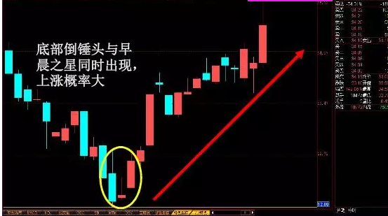 散户必看的K线炒股精髓超级牛散的多年心血结晶