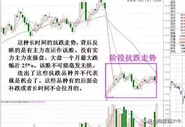 行情下跌不要怕现在教大家如何做超跌反弹实战图解