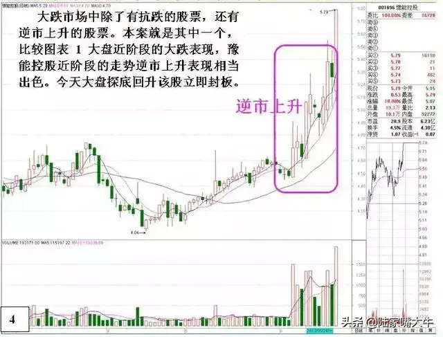 行情下跌不要怕现在教大家如何做超跌反弹实战图解