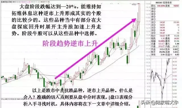 行情下跌不要怕现在教大家如何做超跌反弹实战图解