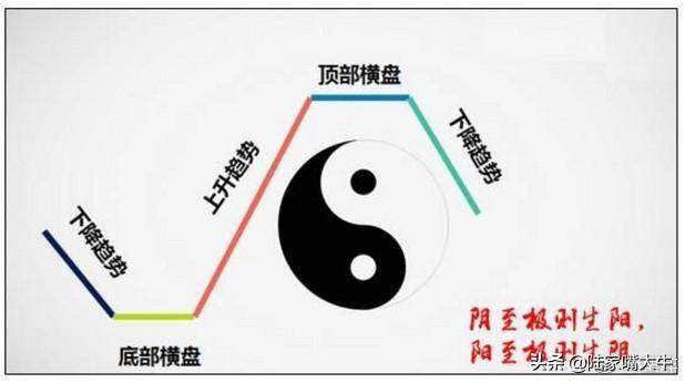 操盘高手的止损法则看过受益终生散户进阶必读
