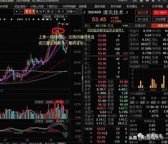 操盘高手的止损法则看过受益终生散户进阶必读