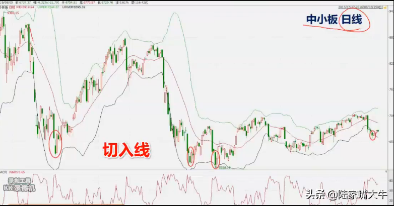 最常见的K线买入形态讯号