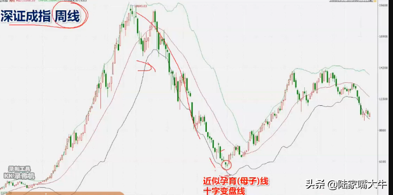 最常见的K线买入形态讯号