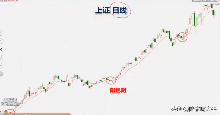 最常见的K线买入形态讯号
