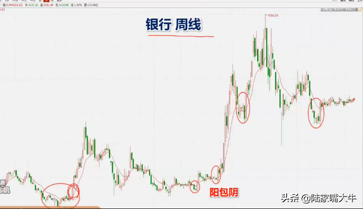 最常见的K线买入形态讯号