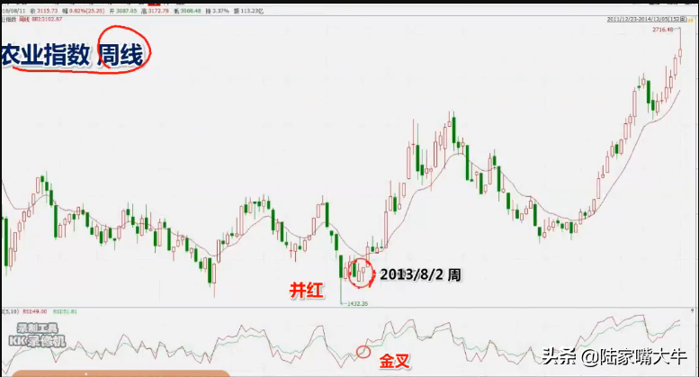 最常见的K线买入形态讯号
