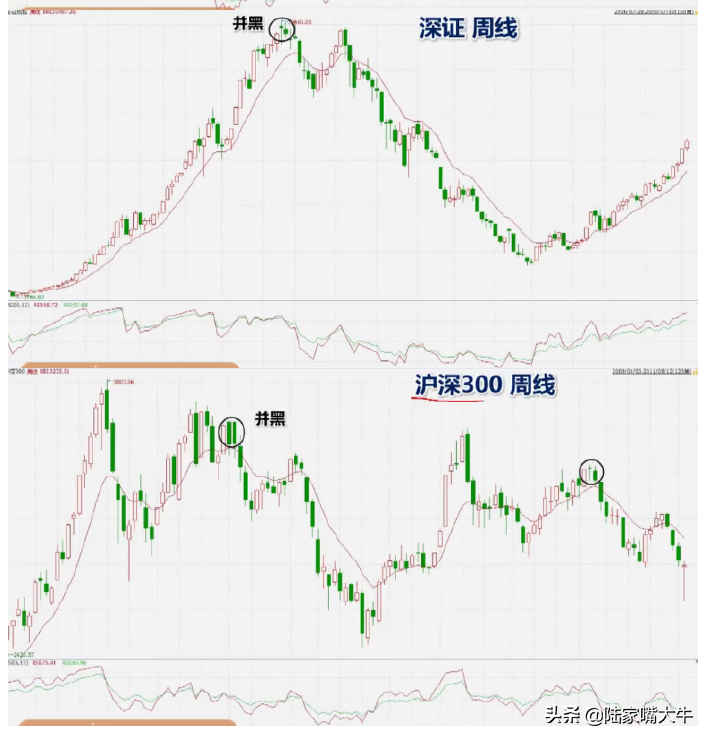 最常见的K线卖出形态讯号