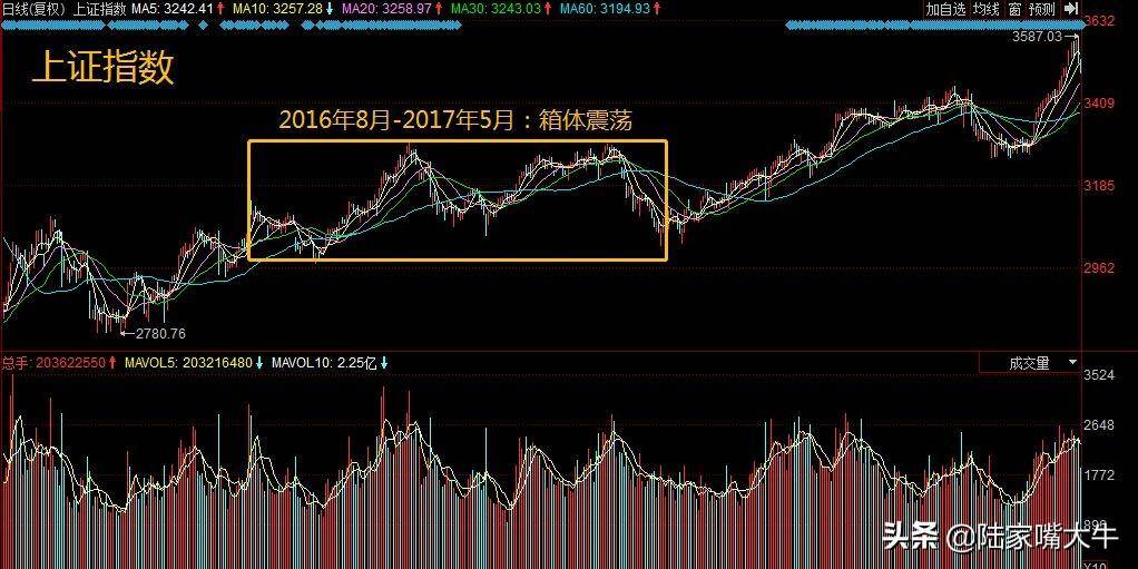 如何通过换股解套分享在四个不同市场阶段的换股时机和九大规律