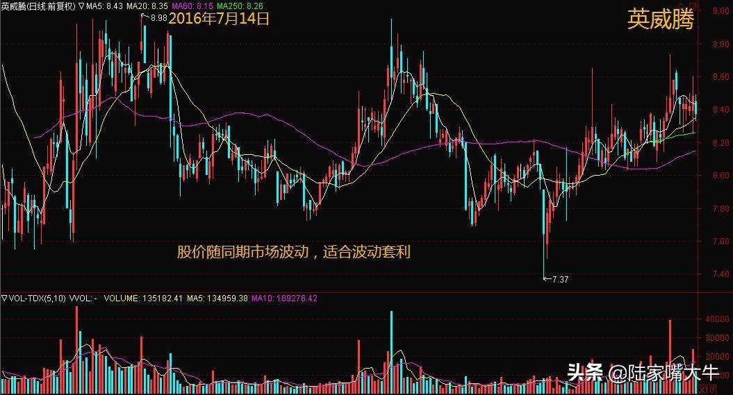 如何通过换股解套分享在四个不同市场阶段的换股时机和九大规律